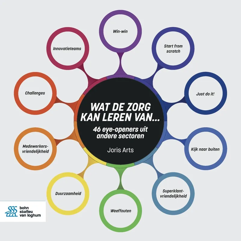 Shop Nu Wat de zorg kan leren van... - Joris Arts