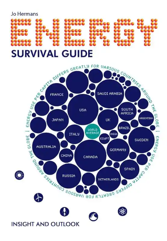 Express Levering Energy survival guide - Jo Hermans