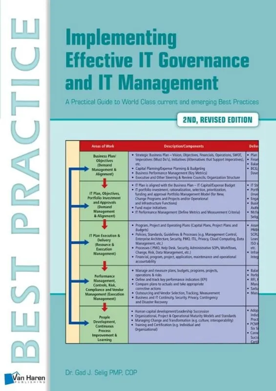 Implementing effective IT Governance and IT Management - Gad J. Selig Hete Deal