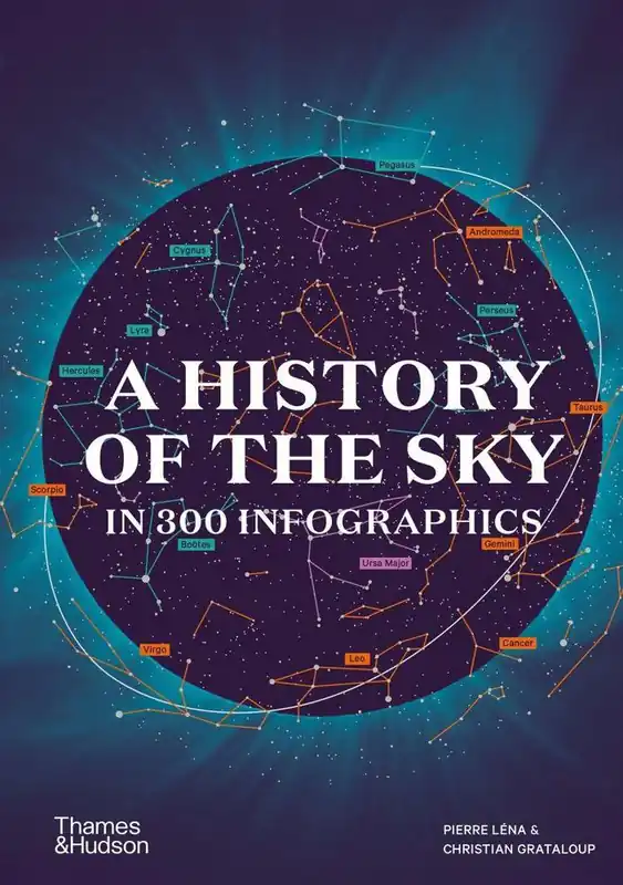 A History of the Sky in 300 Infographics Aanbieding